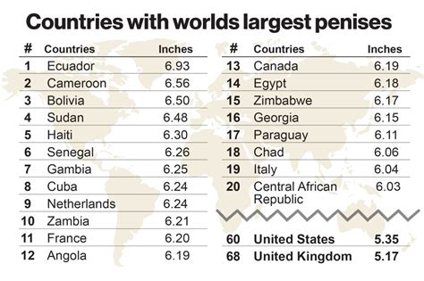 korean penis|Here are the average penis sizes among countries — and the US .